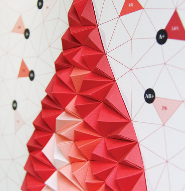 Data tangível, sinta a informação na ponta dos dedos