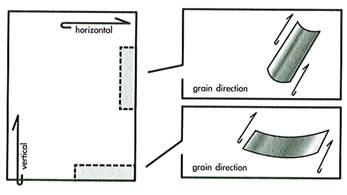 Como verificar a direcção da fibra do papel