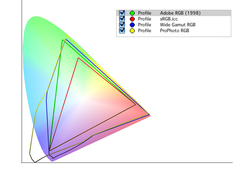 Perfil de cor para papéis especiais